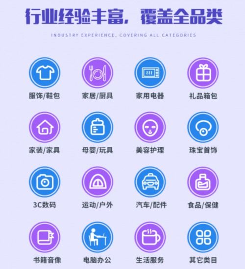 廣州航翰企業(yè)管理 專業(yè)電商運(yùn)營方案服務(wù)商，引領(lǐng)企業(yè)決勝海外電商新藍(lán)海
