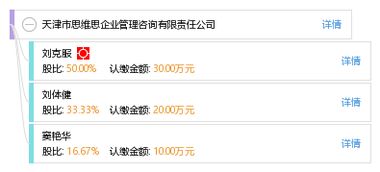 天津市思維思企業(yè)管理咨詢有限責(zé)任公司 專業(yè)賦能，驅(qū)動企業(yè)卓越成長